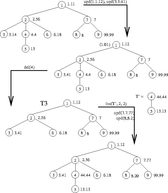 figure31